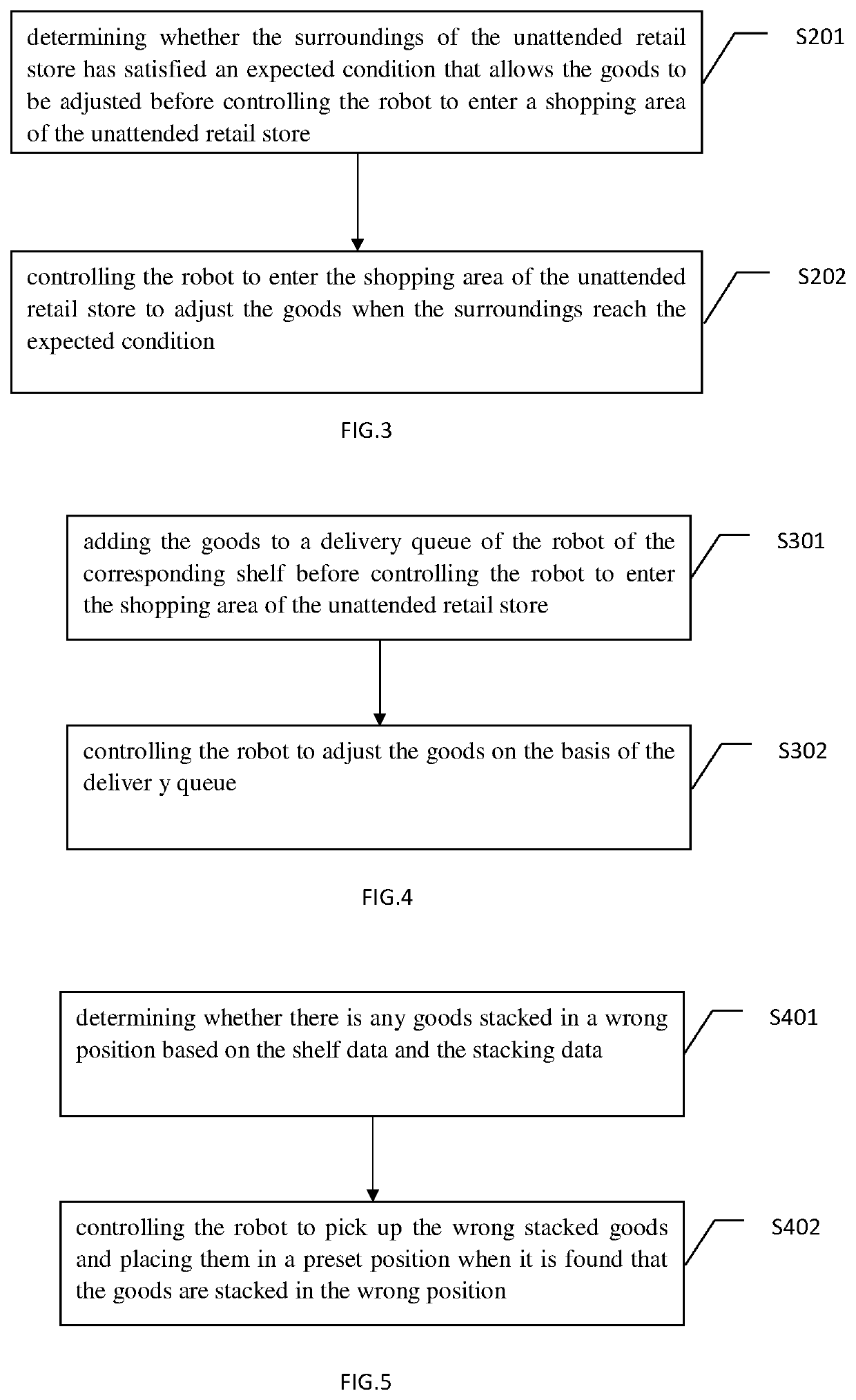 Controlling method of unattended retail store and device thereof, and computer readable storage medium