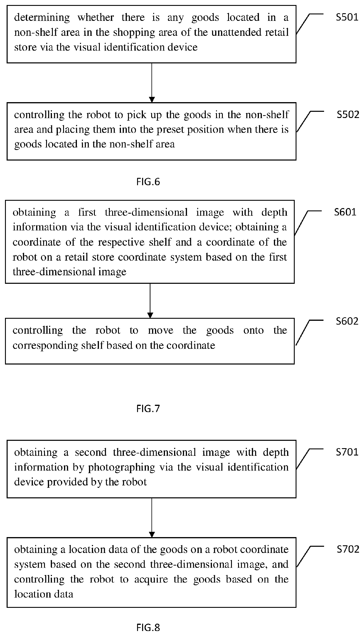 Controlling method of unattended retail store and device thereof, and computer readable storage medium