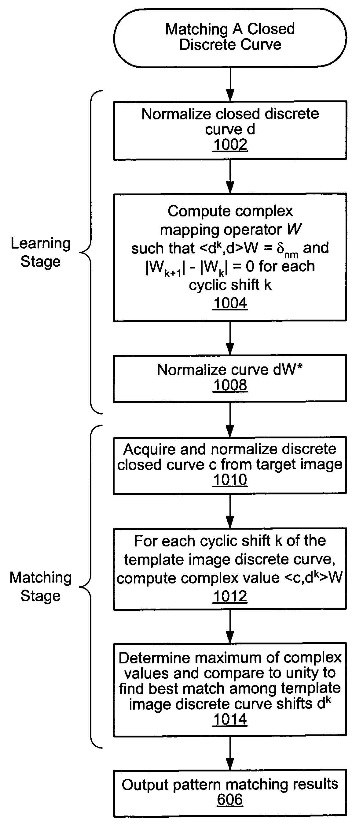 Generating a curve matching mapping operator by analyzing objects of interest and background information