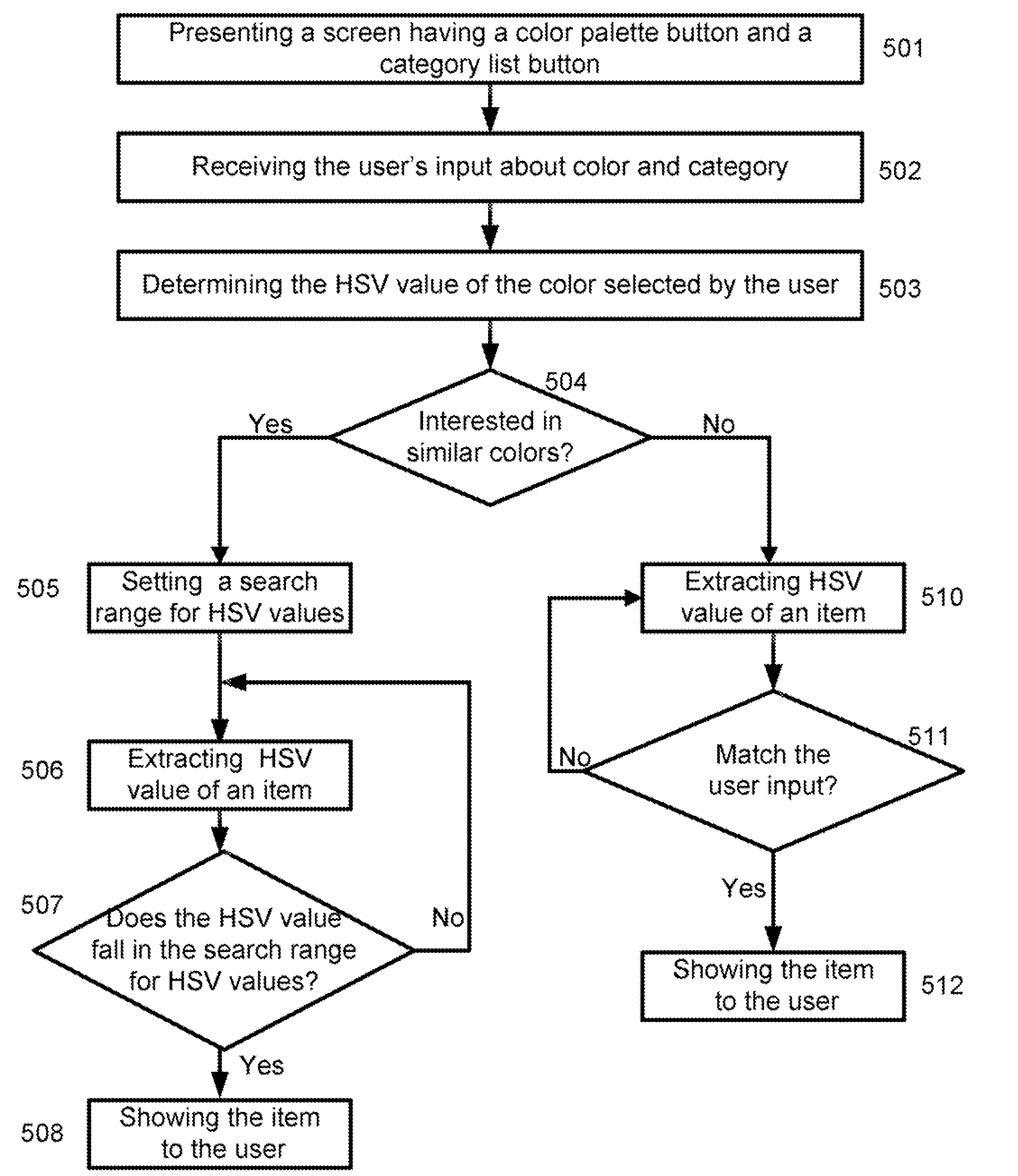 Method and system of facilitating search by color