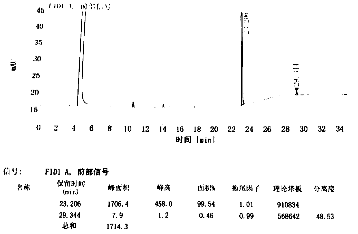 Preparation method of difenidol hydrochloride intermediate