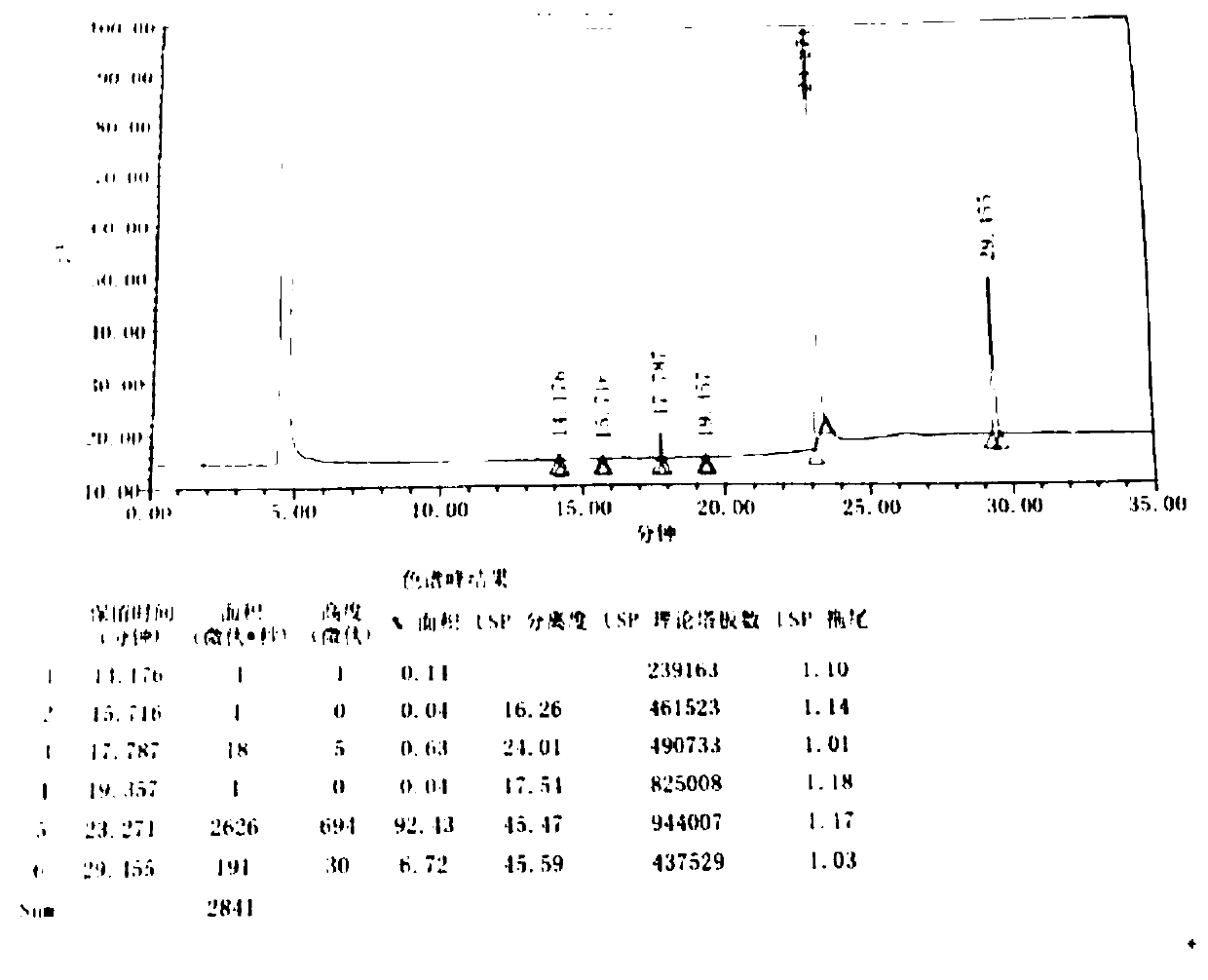 Preparation method of difenidol hydrochloride intermediate