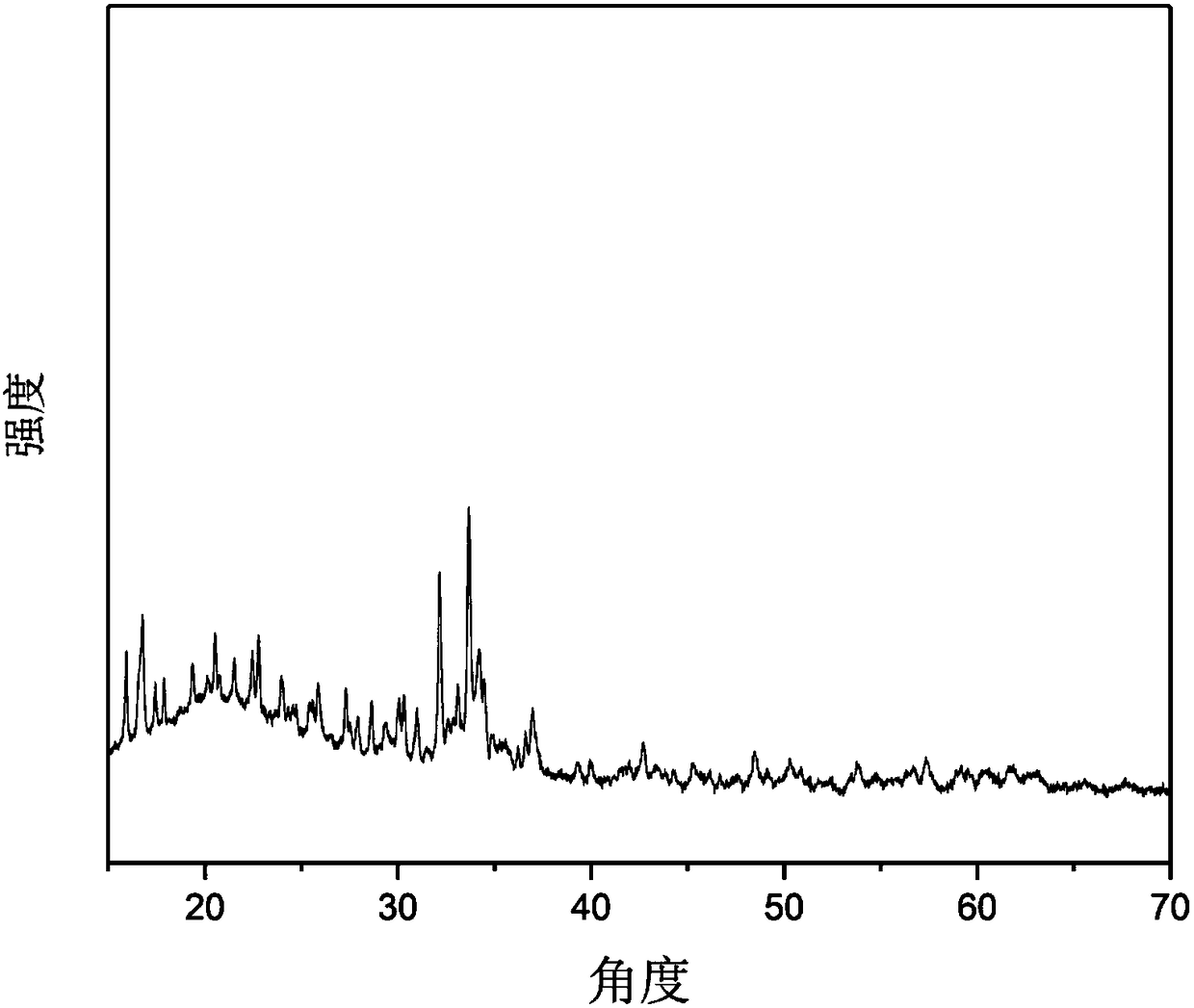 Novel sodium ion battery positive electrode material and preparation method thereof