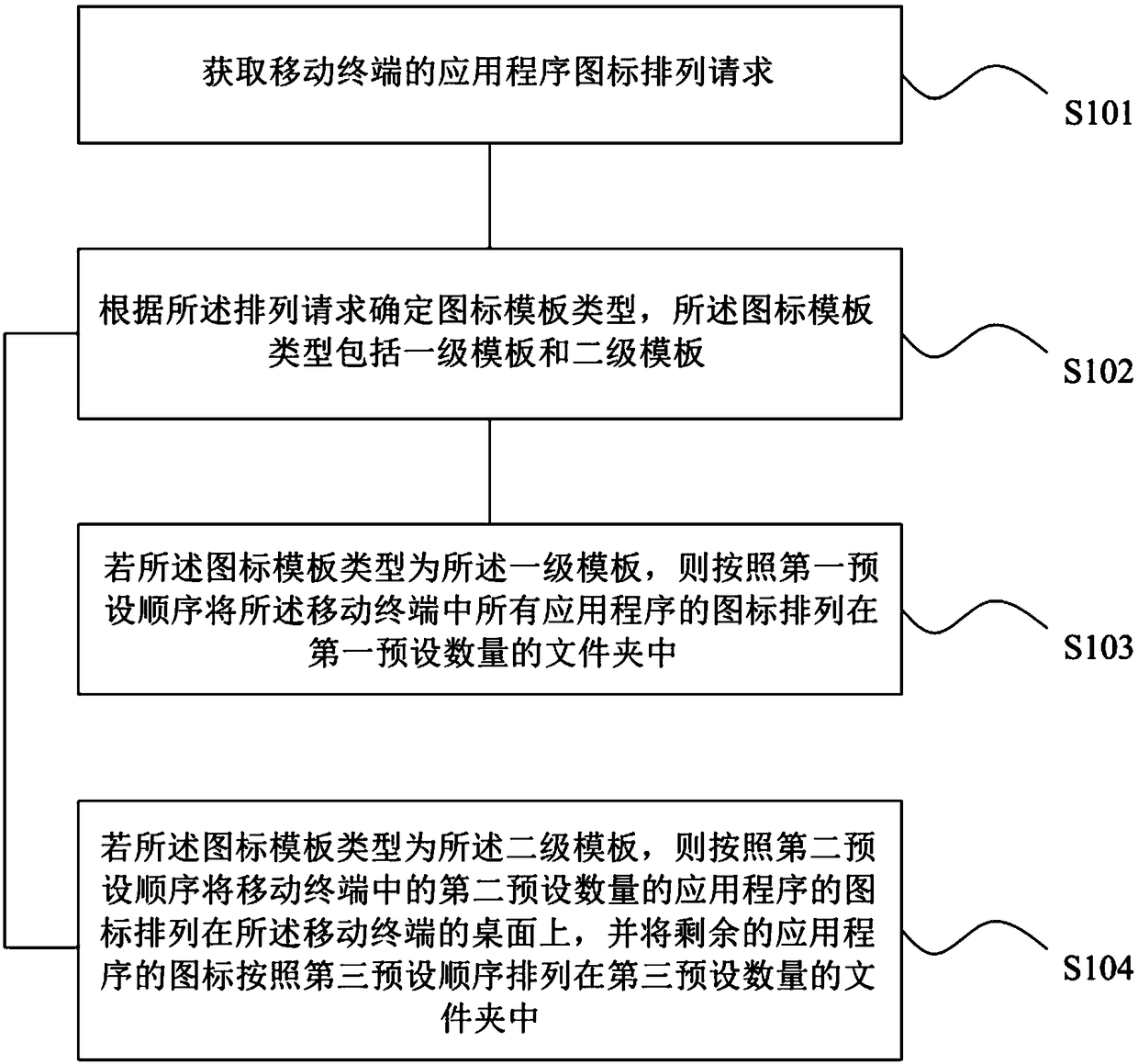 Icon arrangement method and device, readable storage medium and mobile terminal