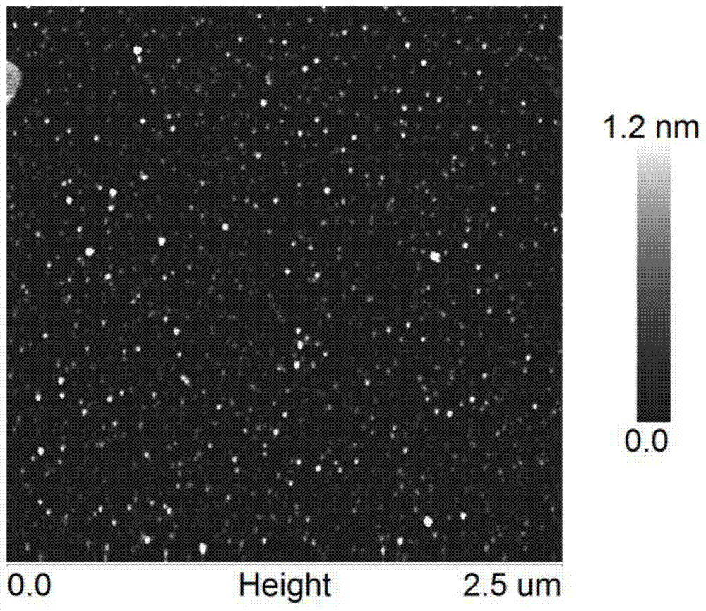 Method for batch preparation of graphene quantum dots
