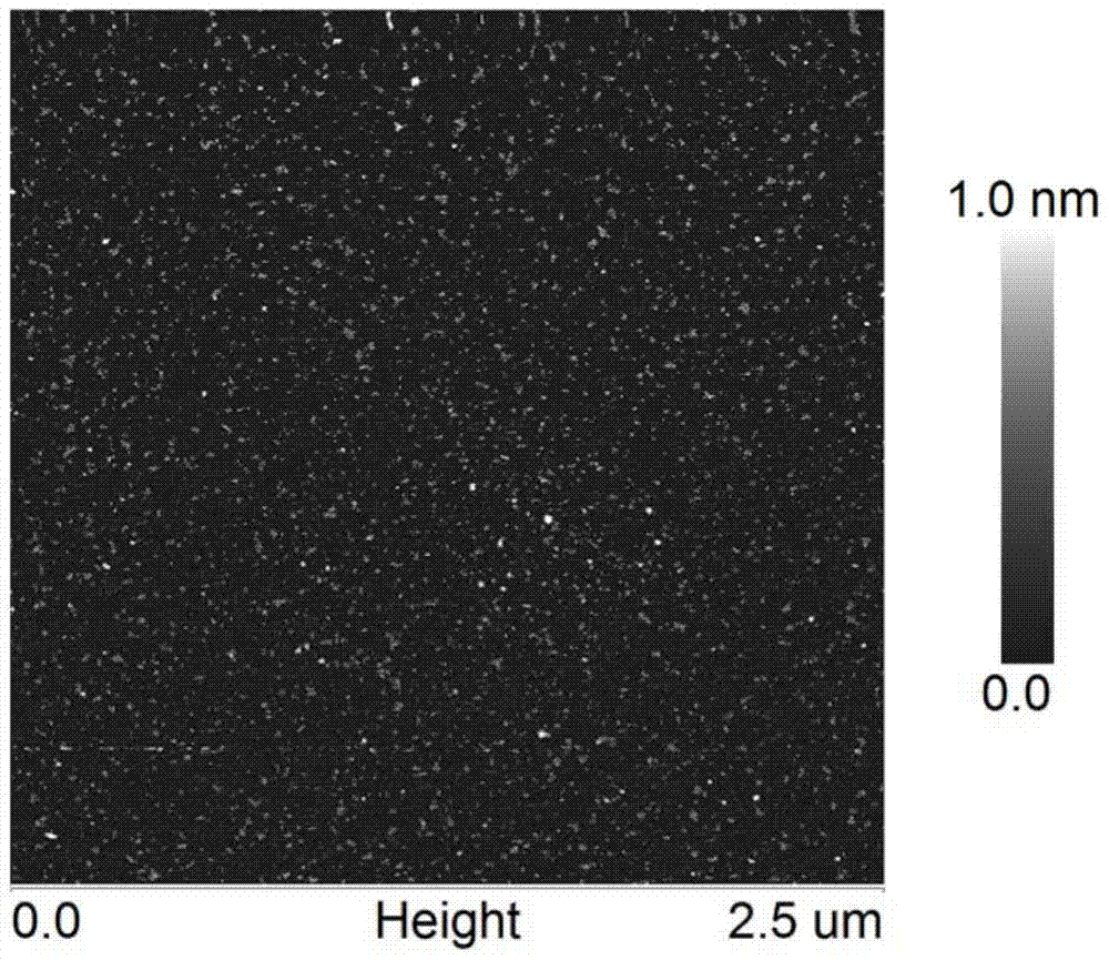 Method for batch preparation of graphene quantum dots