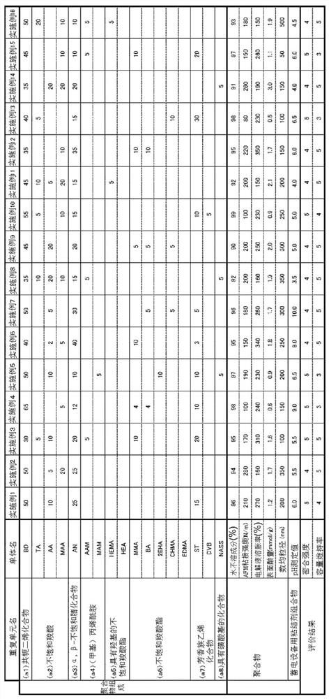 Binder composition for electricity storage devices, slurry for electricity storage device electrodes, electricity storage device electrode, and electricity storage device