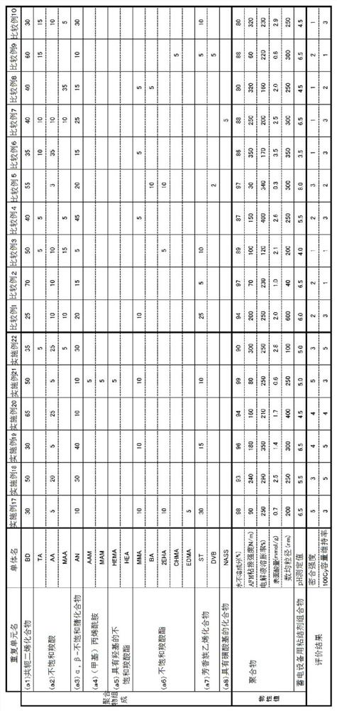 Binder composition for electricity storage devices, slurry for electricity storage device electrodes, electricity storage device electrode, and electricity storage device