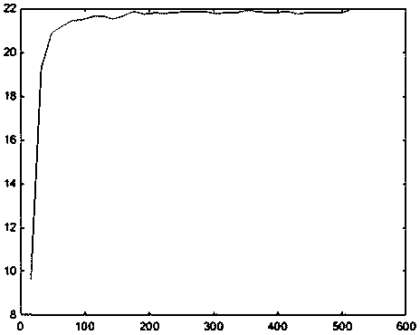 A Noise Removal Method of Shock Noise Image