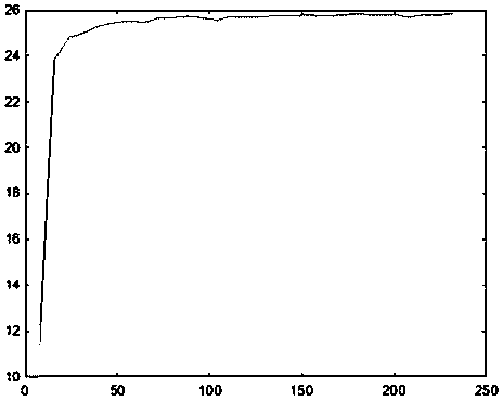 A Noise Removal Method of Shock Noise Image