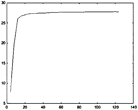 A Noise Removal Method of Shock Noise Image