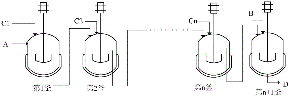 A method of continuously preparing 1,2-epoxycyclododecane