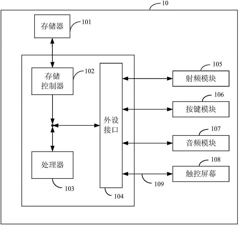 Method and device for adjusting vibration grade of mobile terminal