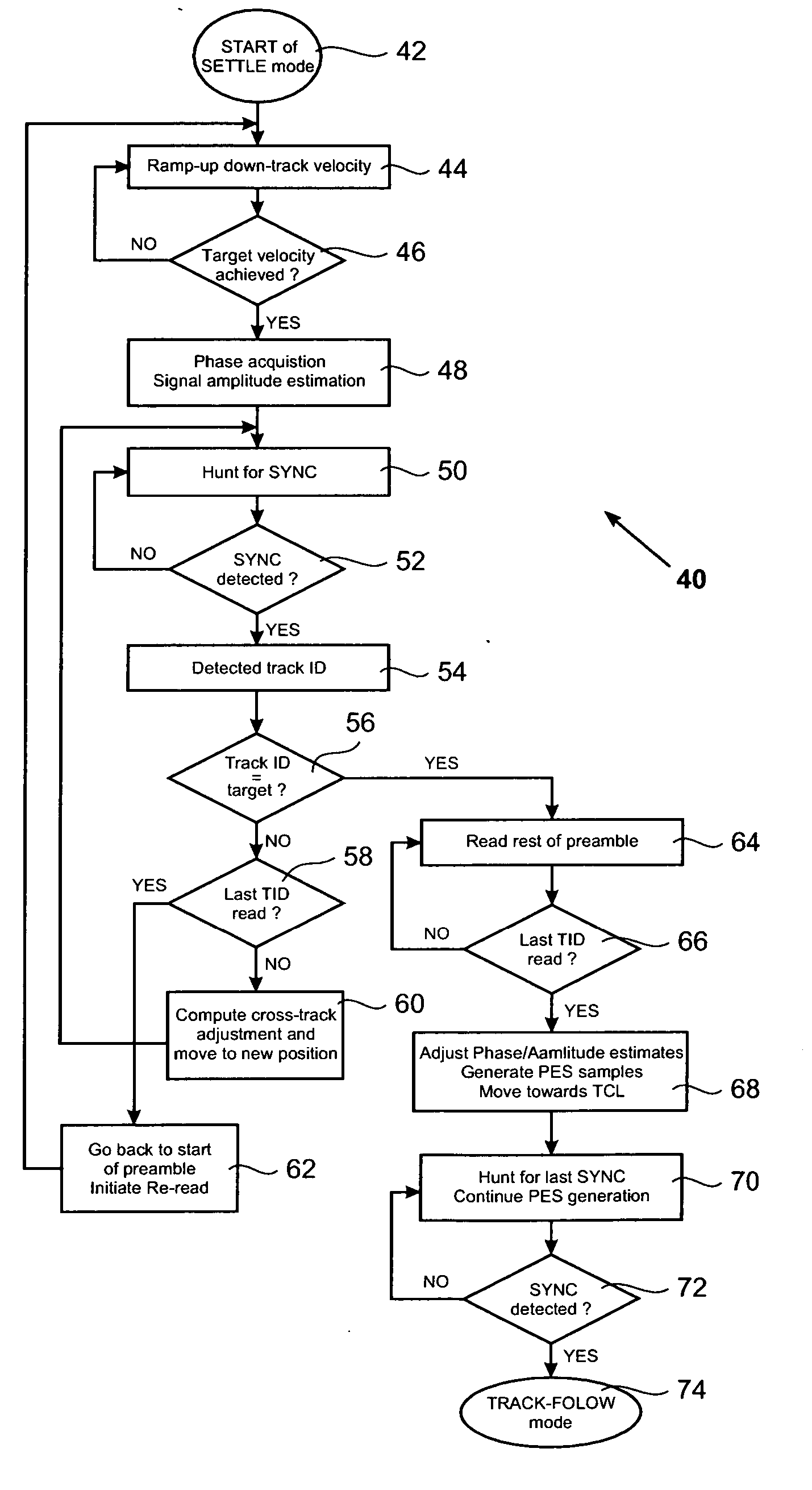 Method for positioning a scanning probe on a target track of a multi-track storage medium, storage device, scanning device, and storage medium