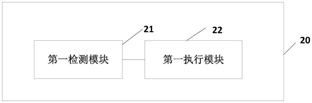 Fault diagnosis method and device, electronic equipment and readable storage medium