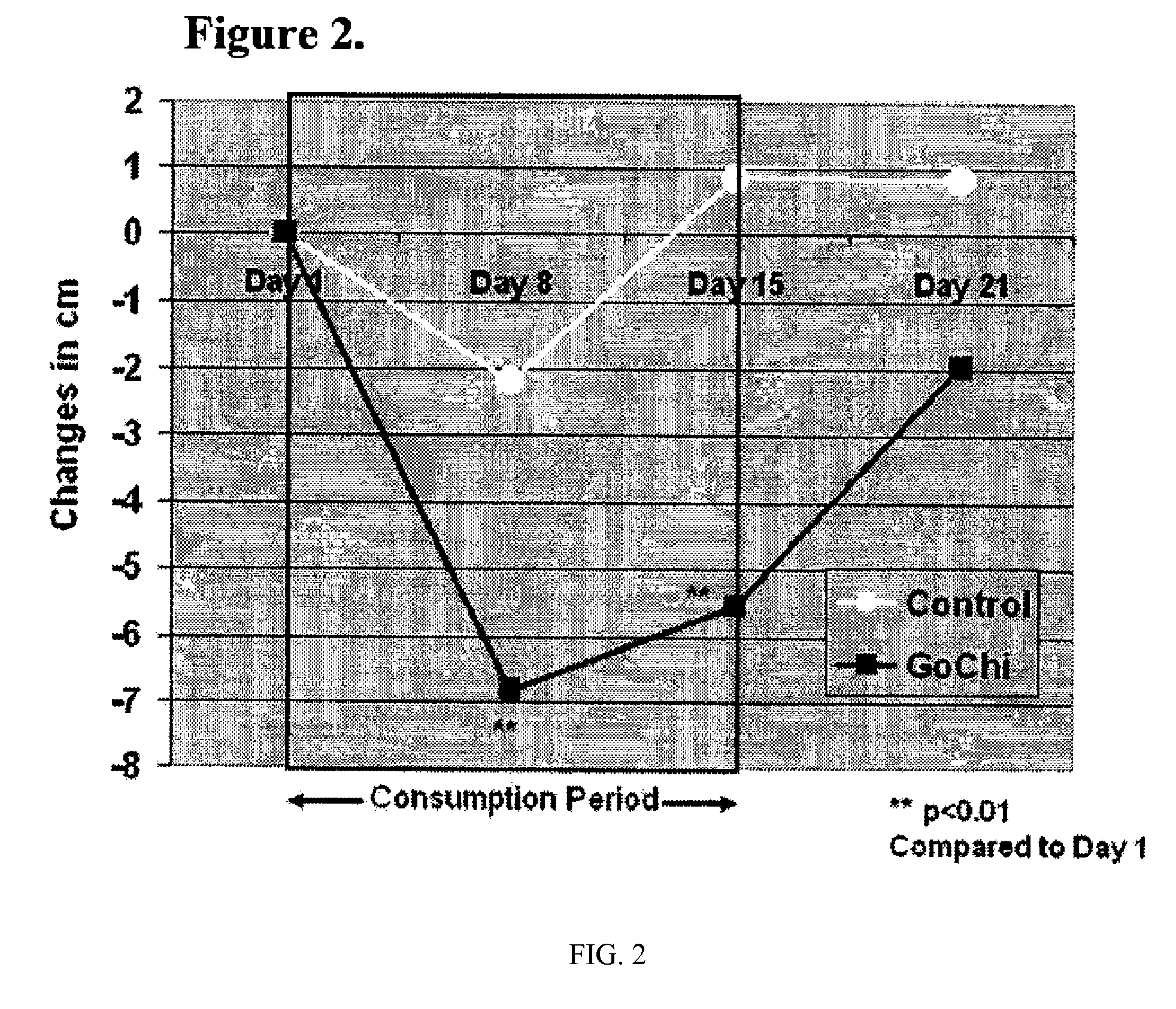 Formulations and methods for reducing waist circumference