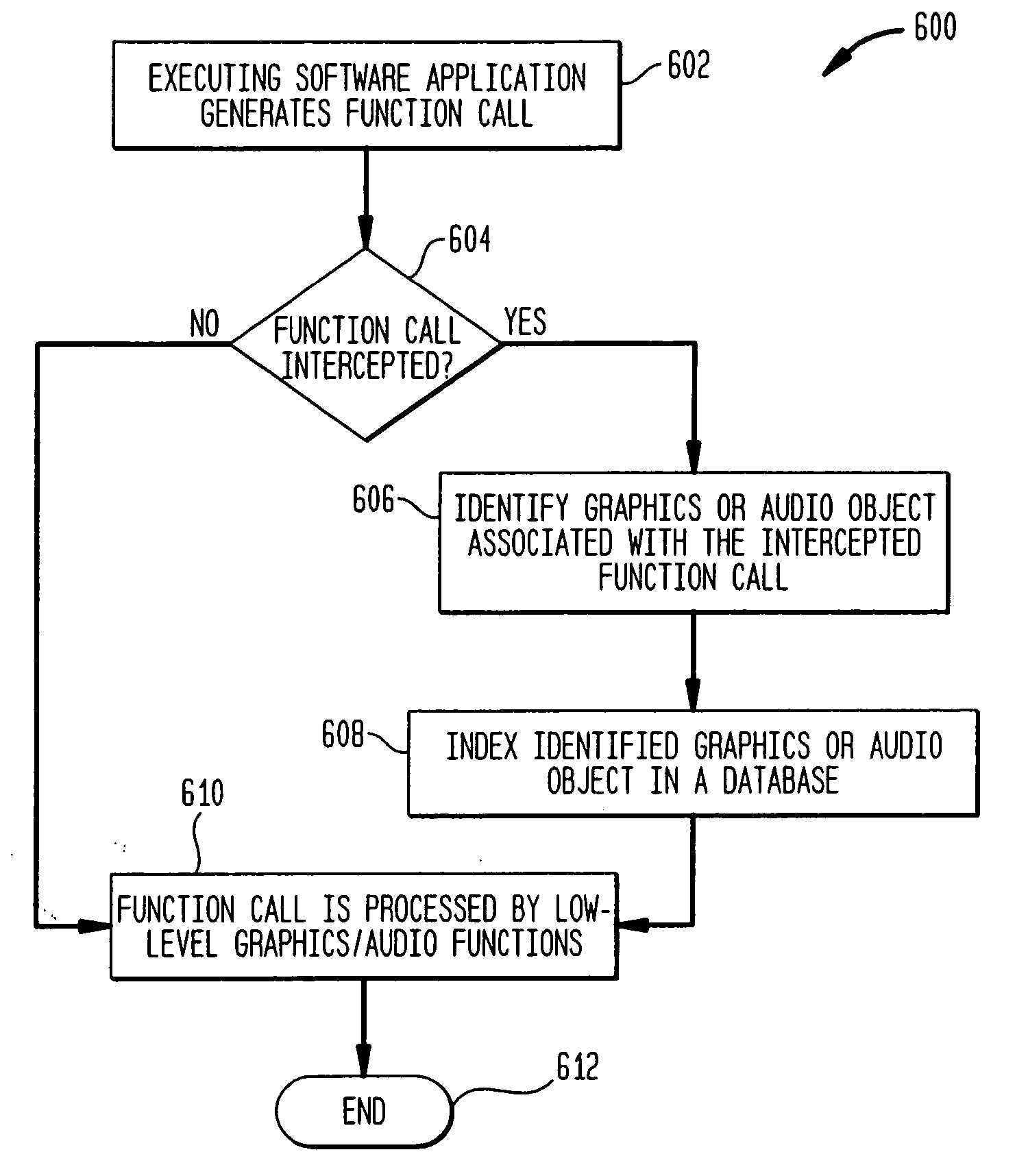 System, method and computer program product for dynamically identifying, selecting and extracting graphical and media objects in frames or scenes rendered by a software application