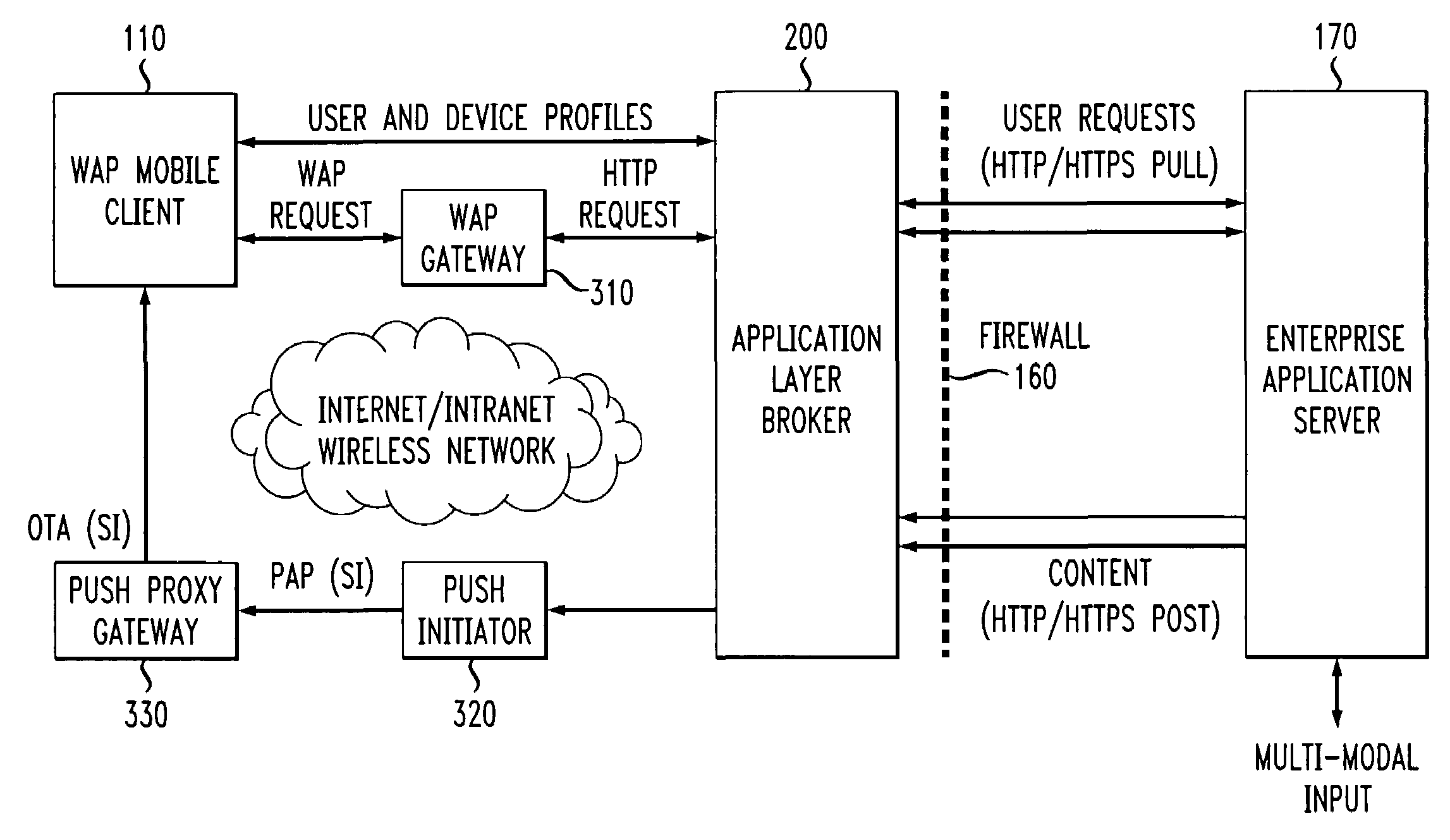 Method and apparatus for secure wireless delivery of converged services