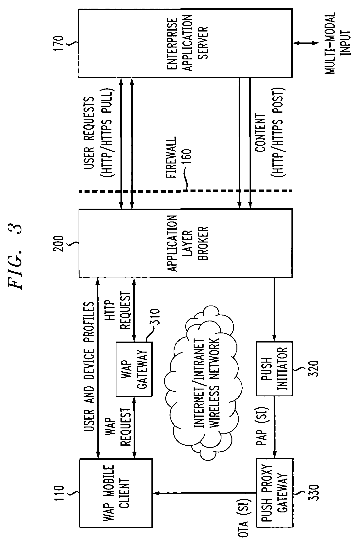Method and apparatus for secure wireless delivery of converged services