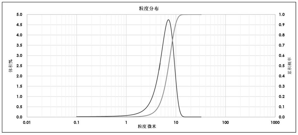 A kind of method for preparing low-chlorinated impurity content isocyanate based on salt-forming phosgenation