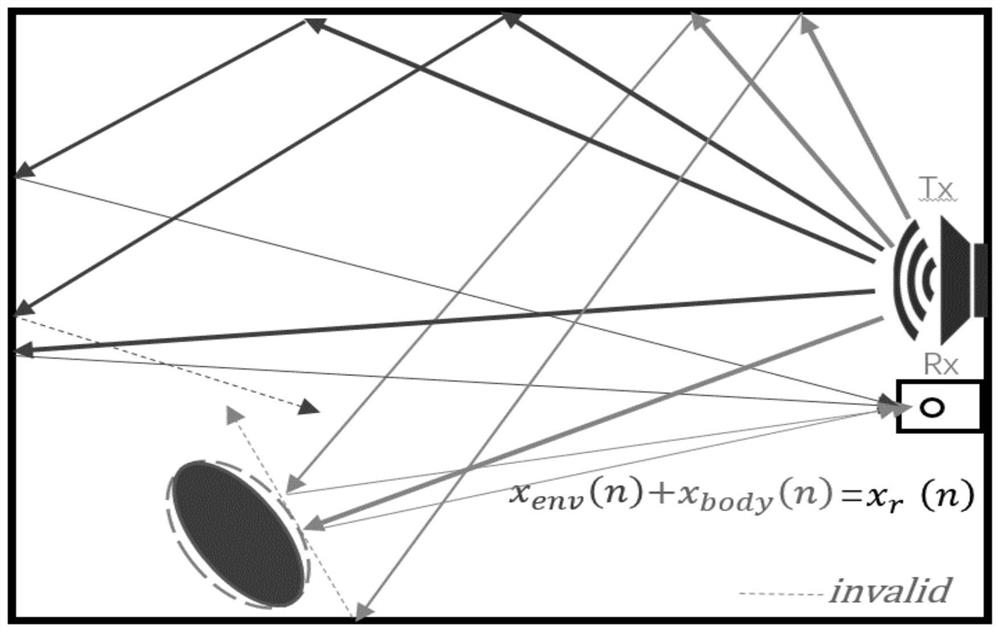 Position-independent respiration monitoring method based on acoustic environment response