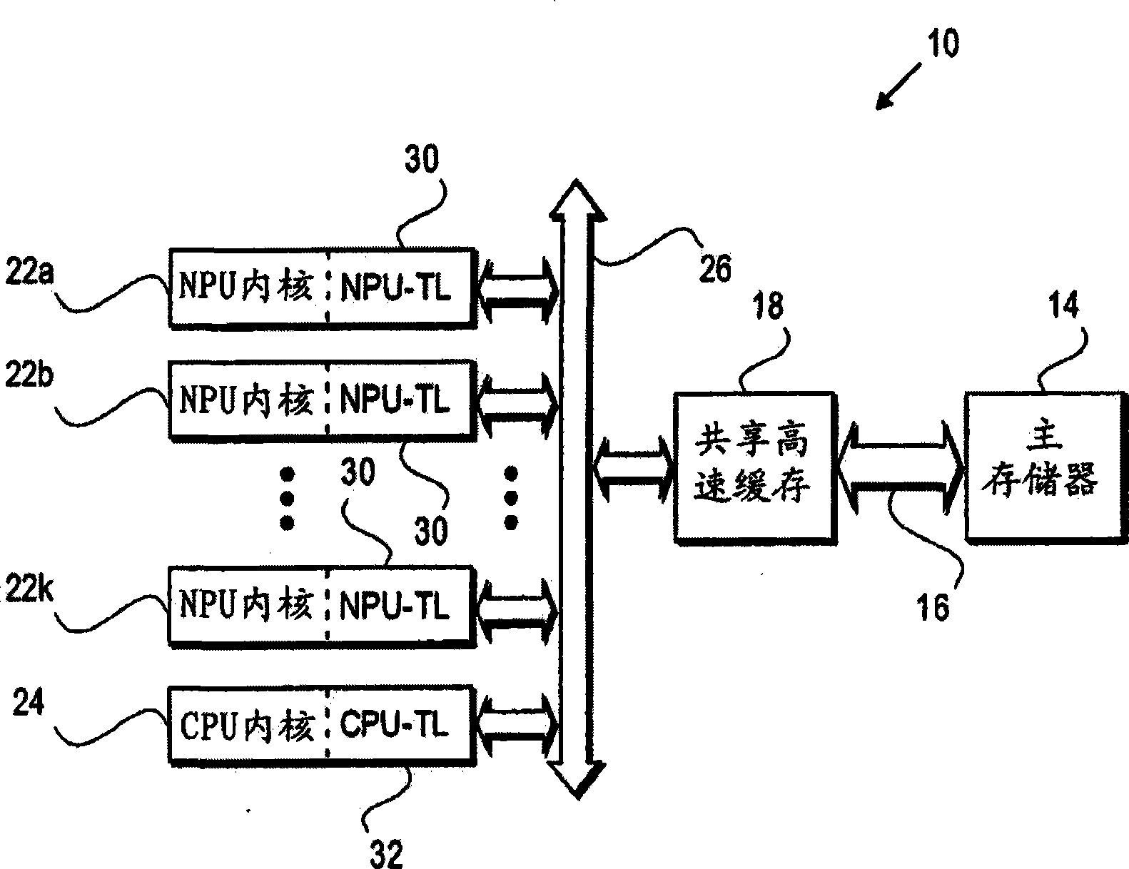 Heterogeneous processors sharing a common cache