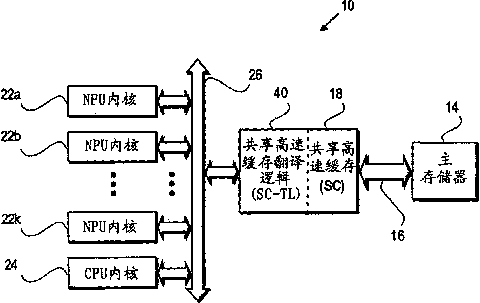 Heterogeneous processors sharing a common cache