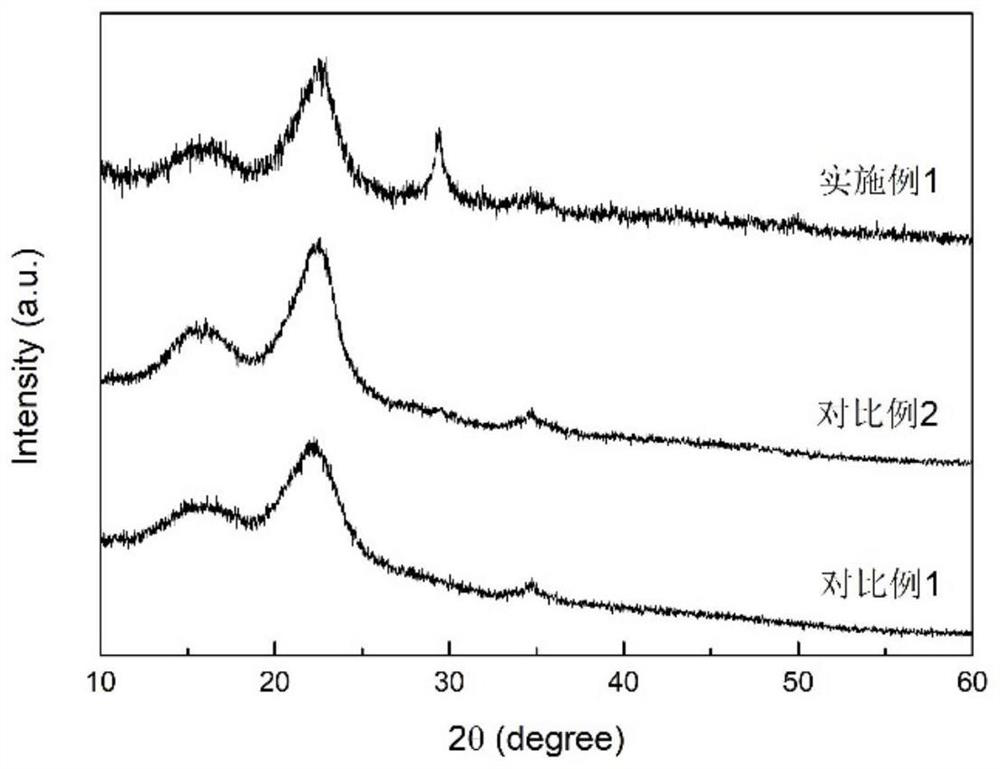 Method for modifying sawdust