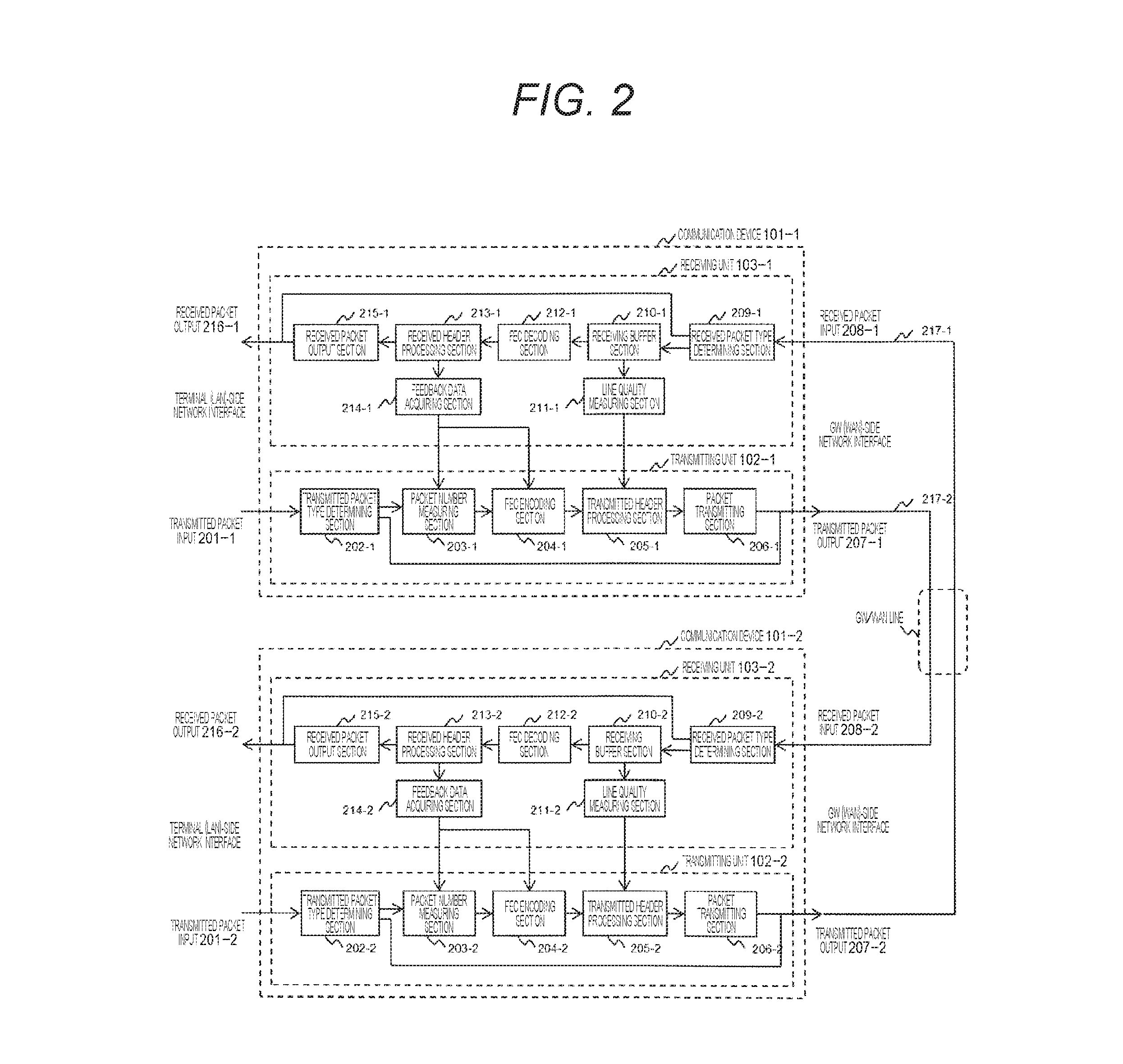 Communication Device, System and Method