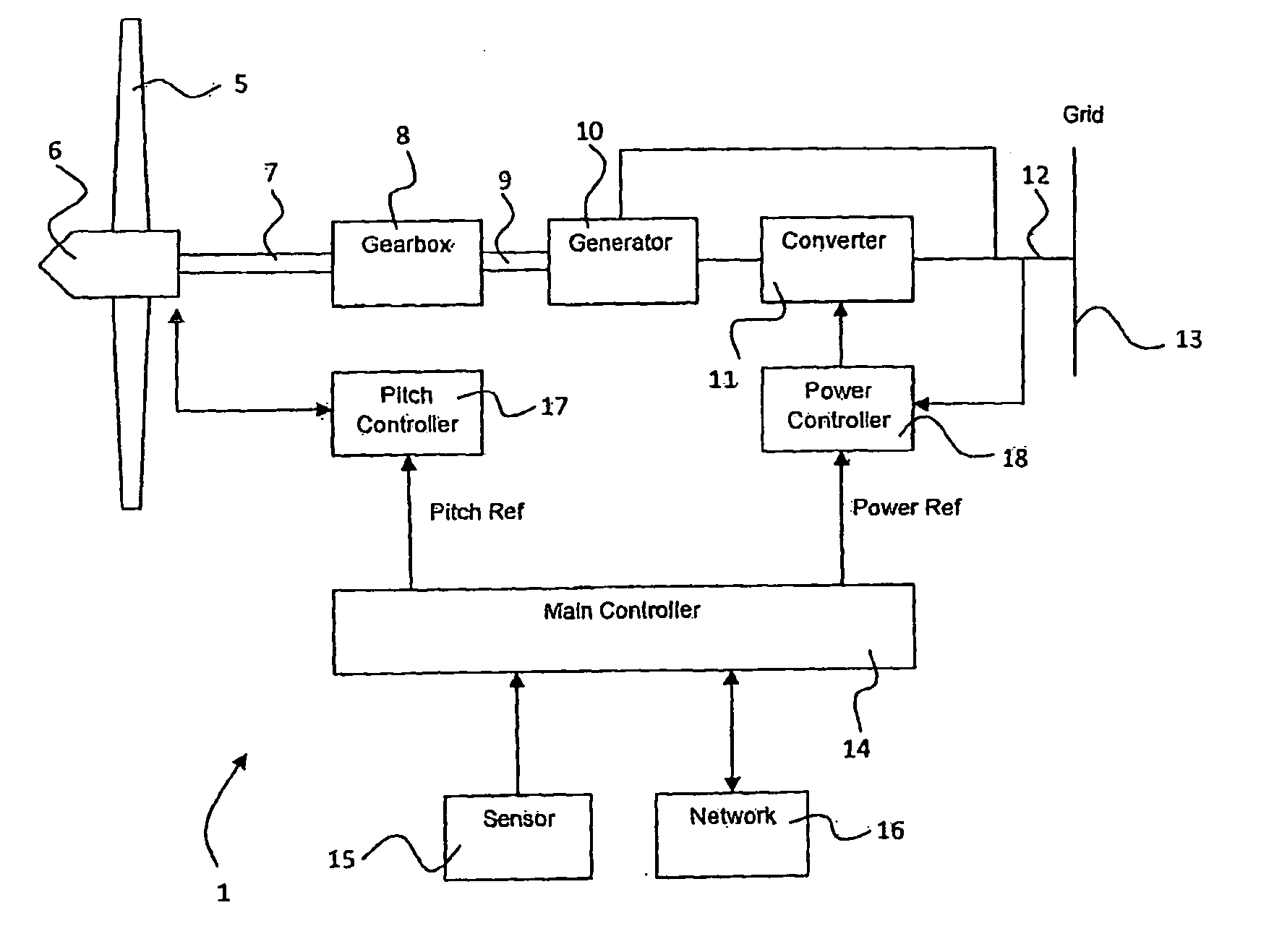 Wind turbine having a control method and controller for performing predictive control of a wind turbine generator