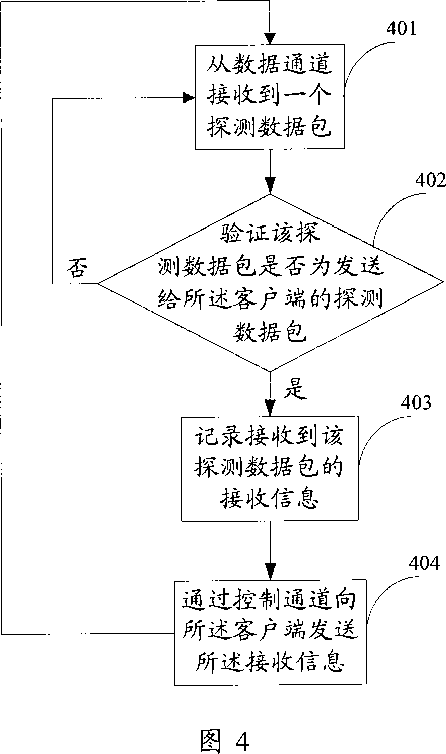 Available bandwidth detecting method, system and device
