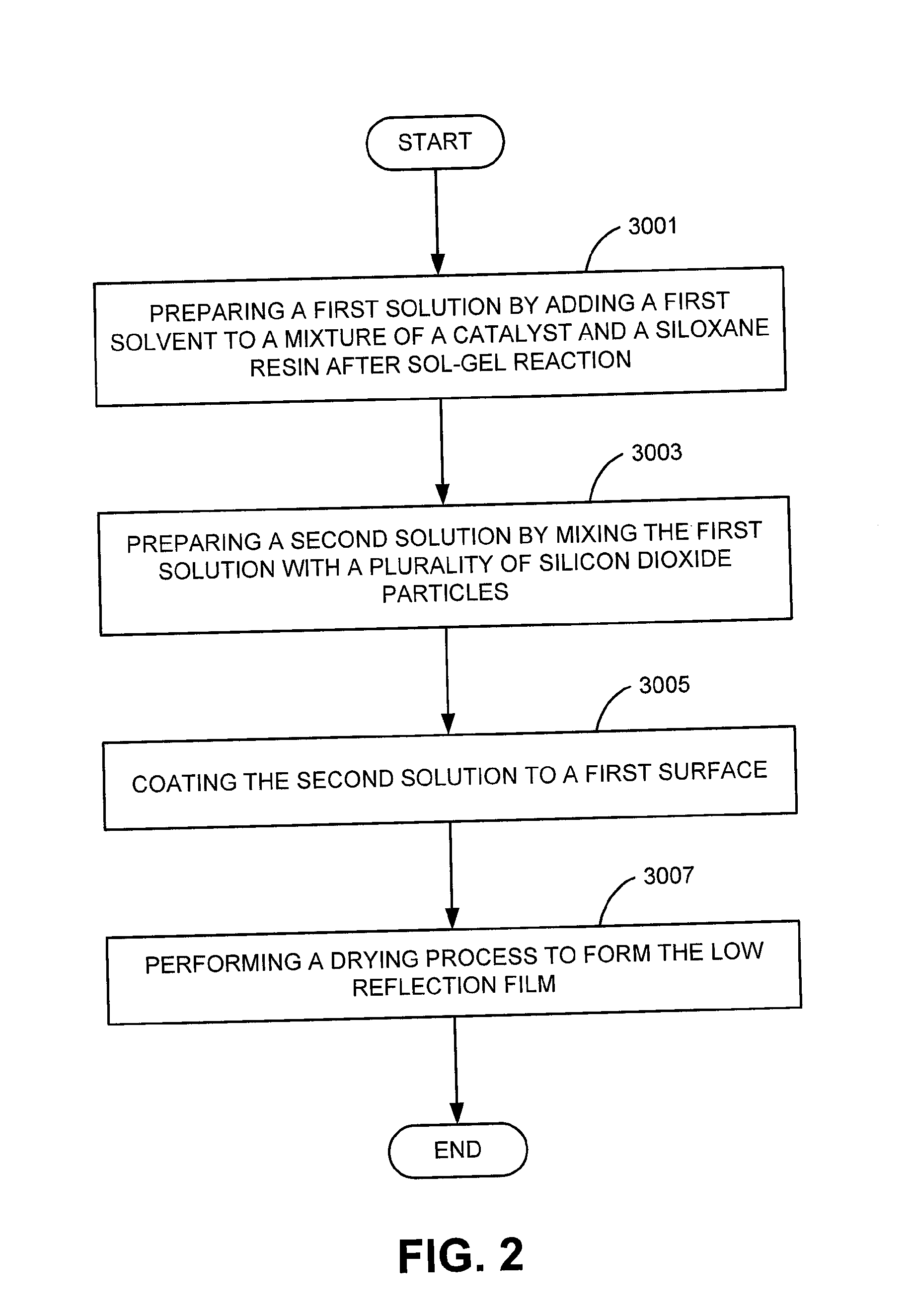 Low Reflection Film and Forming Method
