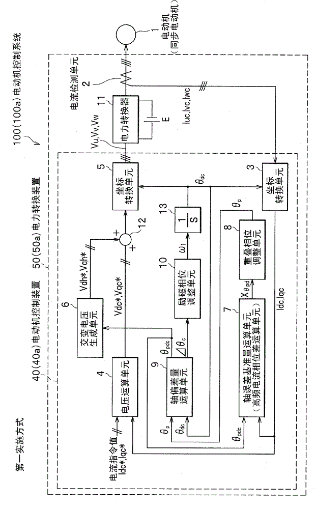 Vector control device and motor control system