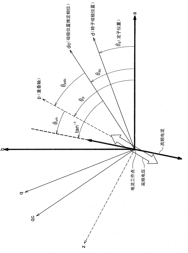 Vector control device and motor control system