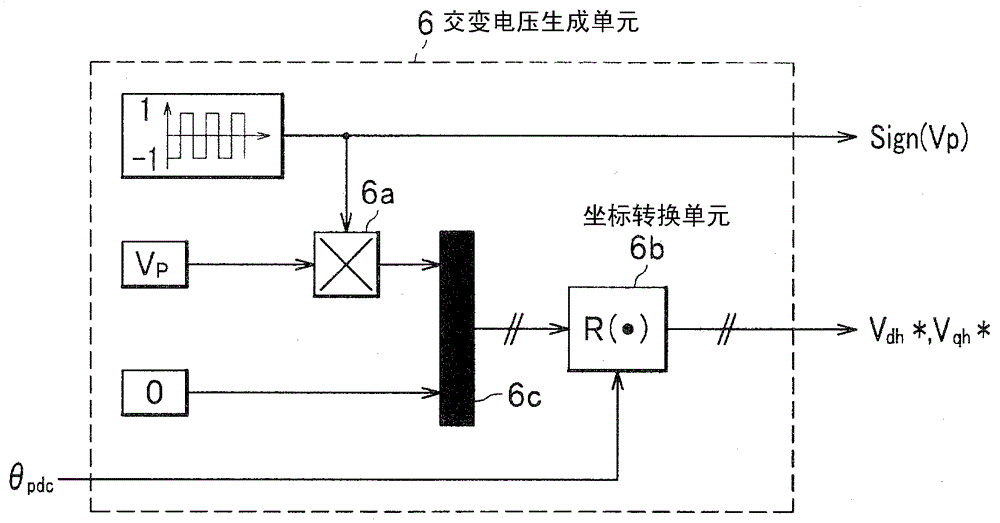 Vector control device and motor control system