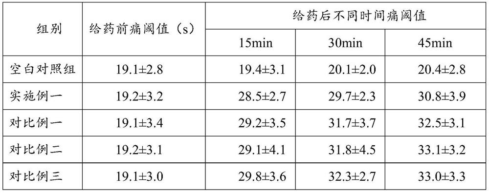 Analgesic and hemostatic traditional Chinese medicine toothpaste