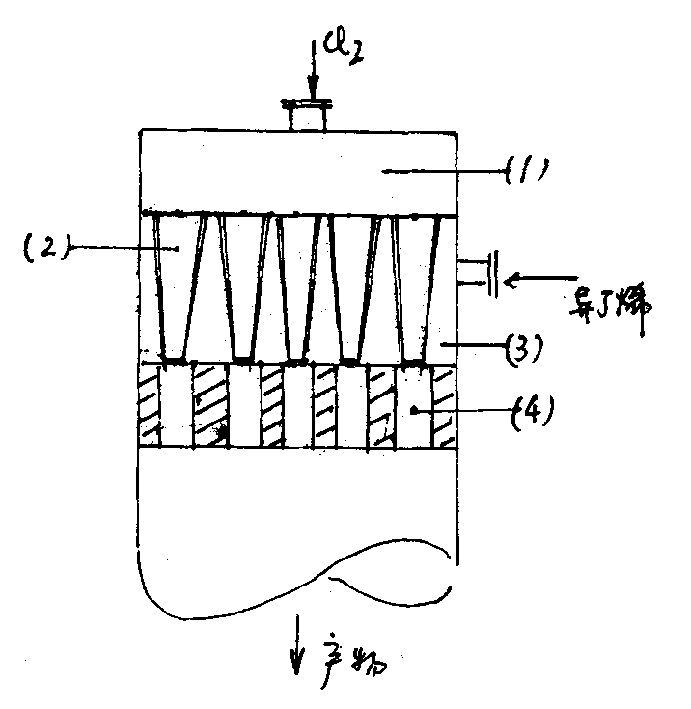 Methallyl chloride synthetic process and apparatus thereof