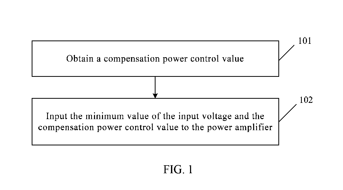 Method and apparatus for decreasing power consumption of power amplifier