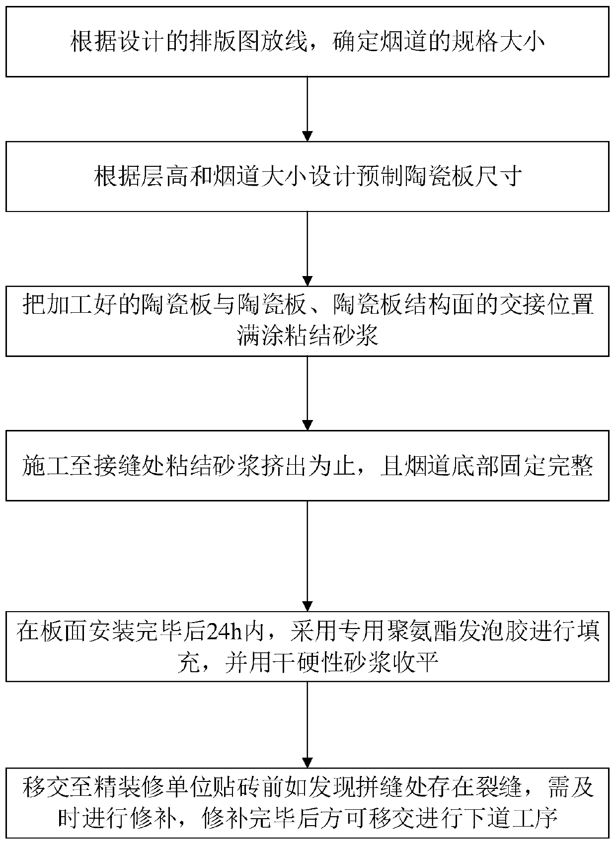 Ceramic plate flue mounting process and application thereof