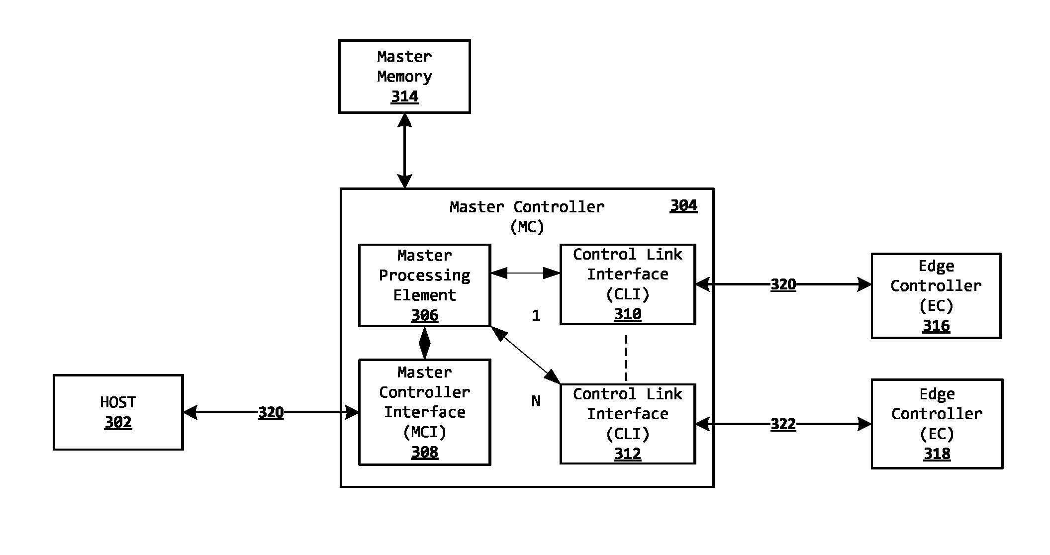 System and method for abstracting SATA and/or SAS storage media devices via a full duplex queued command interface to increase performance, lower host overhead, and simplify scaling storage media devices and systems