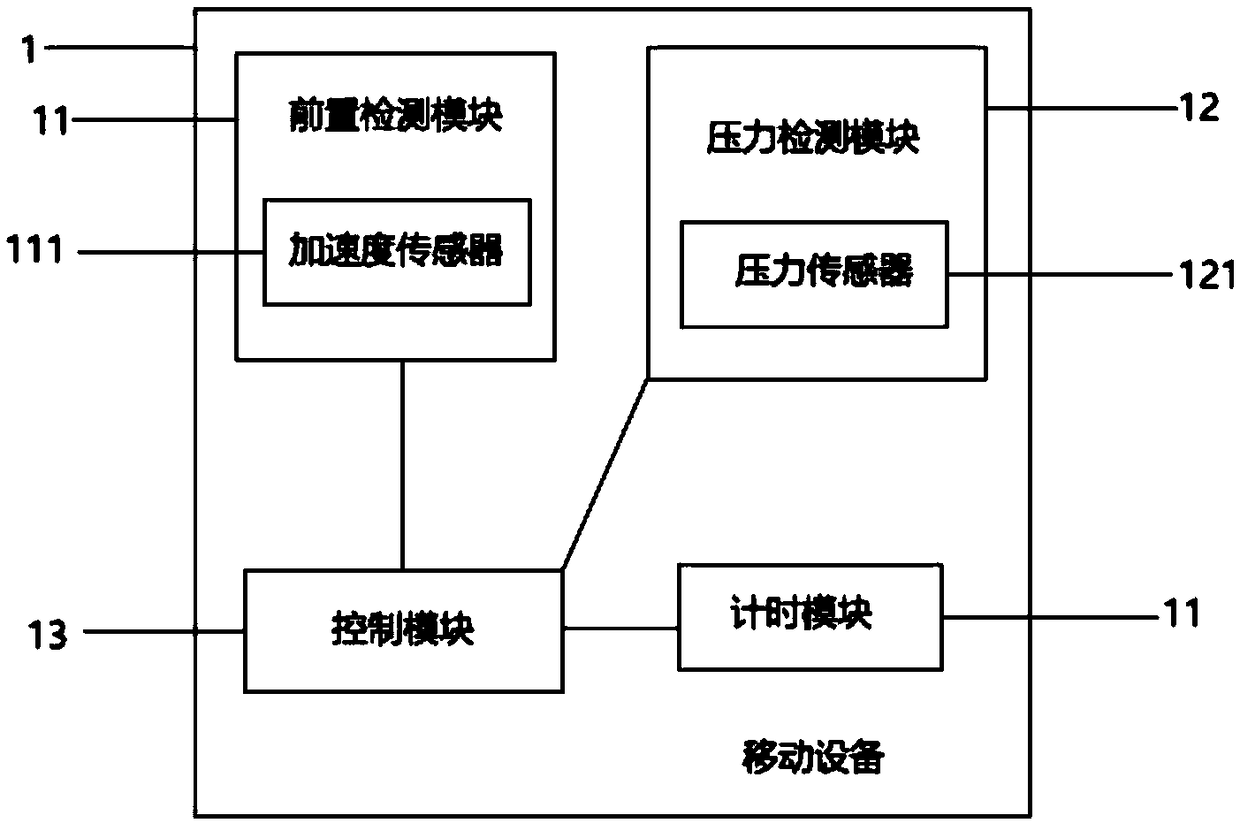 Control device for awakening mobile device based on pressure change and method thereof