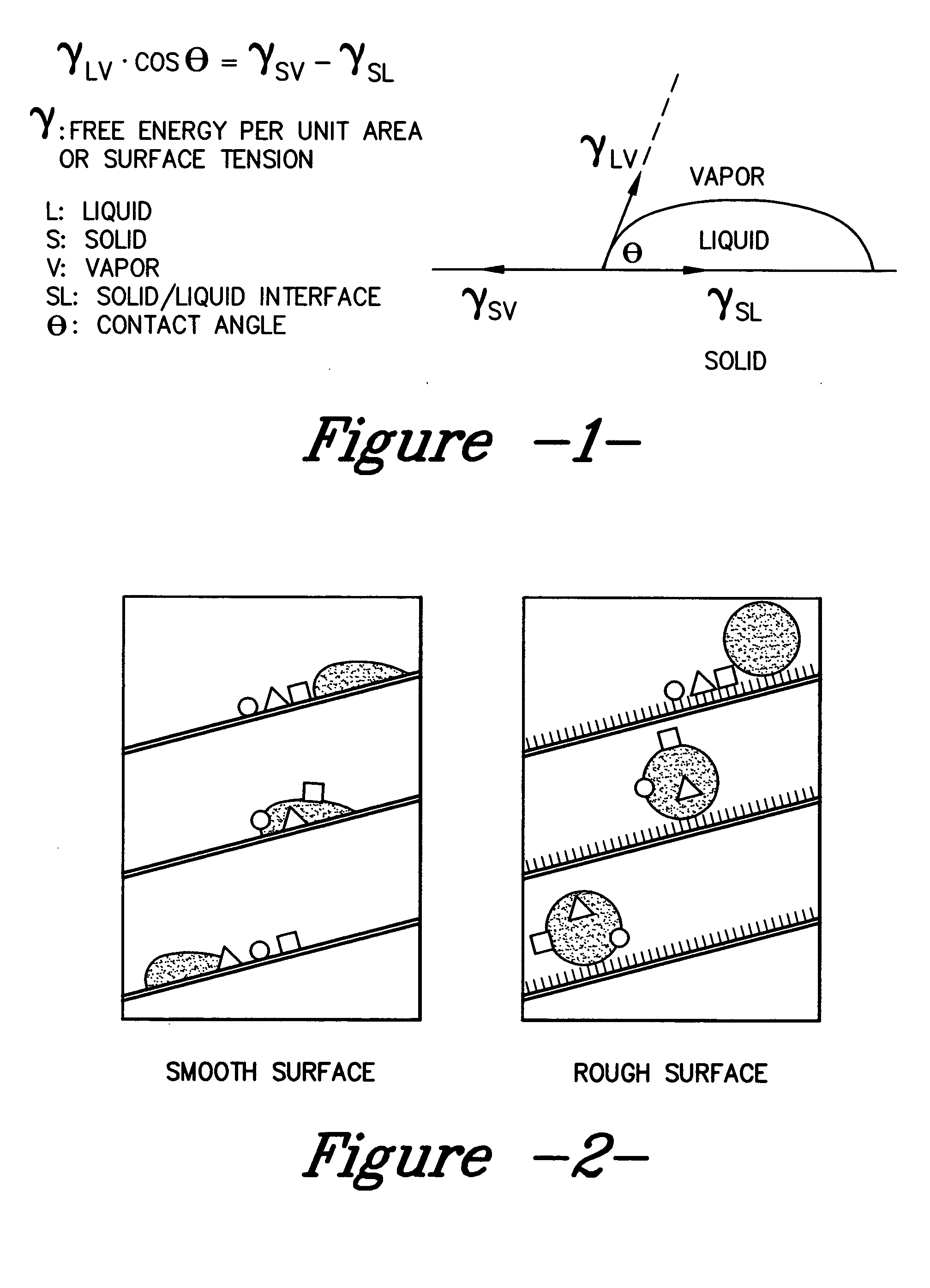 Treated textile substrate and method for making a textile substrate