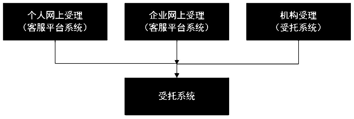 Service transfer-out report processing method and system, equipment and medium