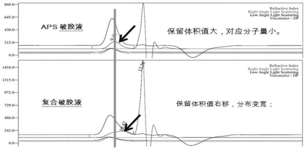 Composite bio-enzyme preparation for unblocking oil-water well and use method of composite bio-enzyme preparation