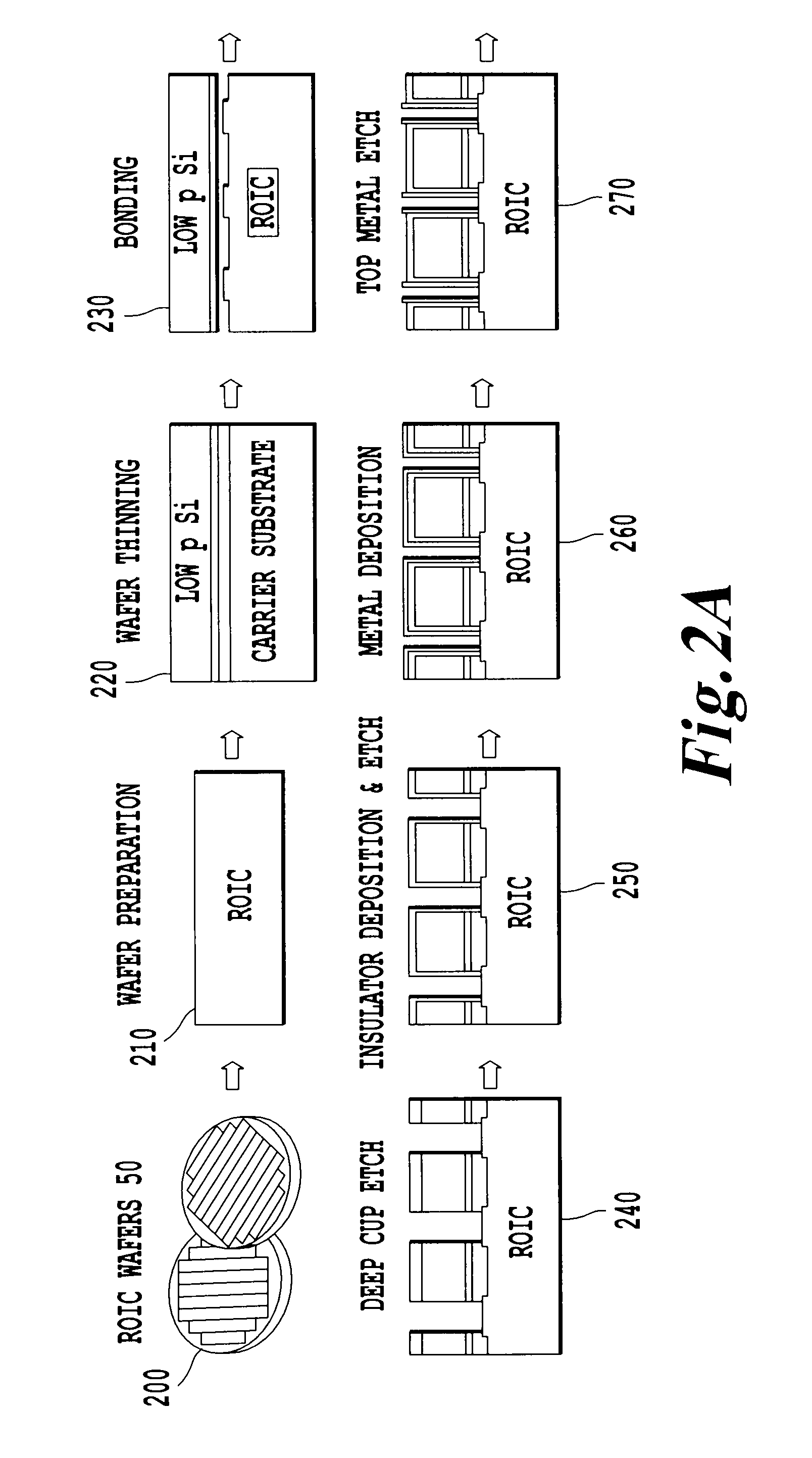 Faraday cup array integrated with a readout IC and method for manufacture thereof