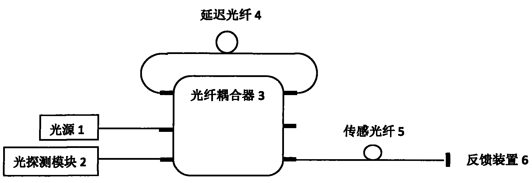 Reflection type full optical fiber interference system