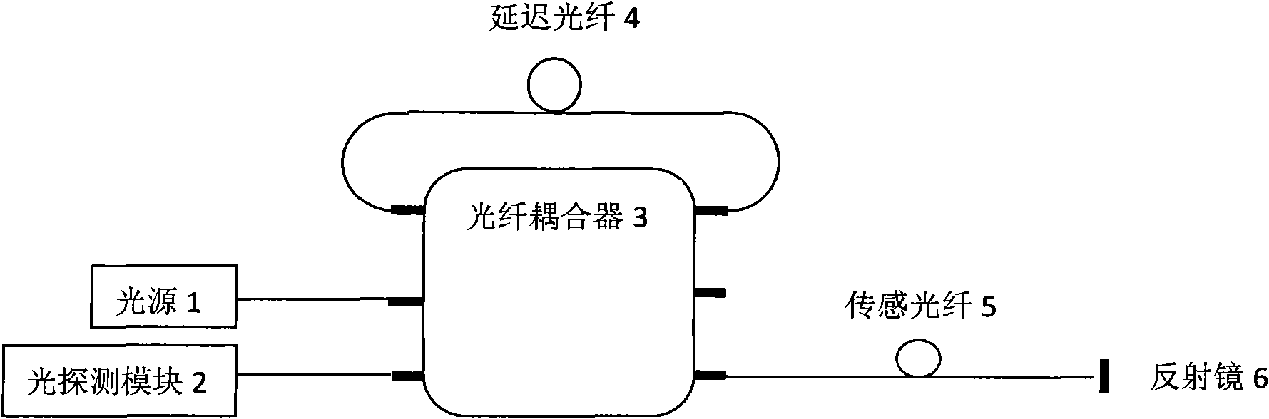 Reflection type full optical fiber interference system