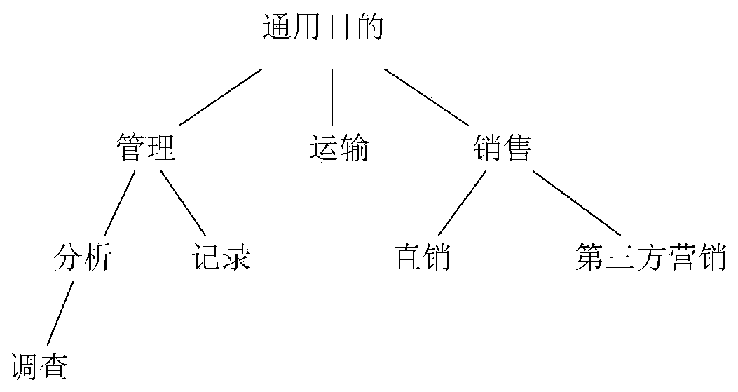 Cloud computing-oriented organization-label access control method