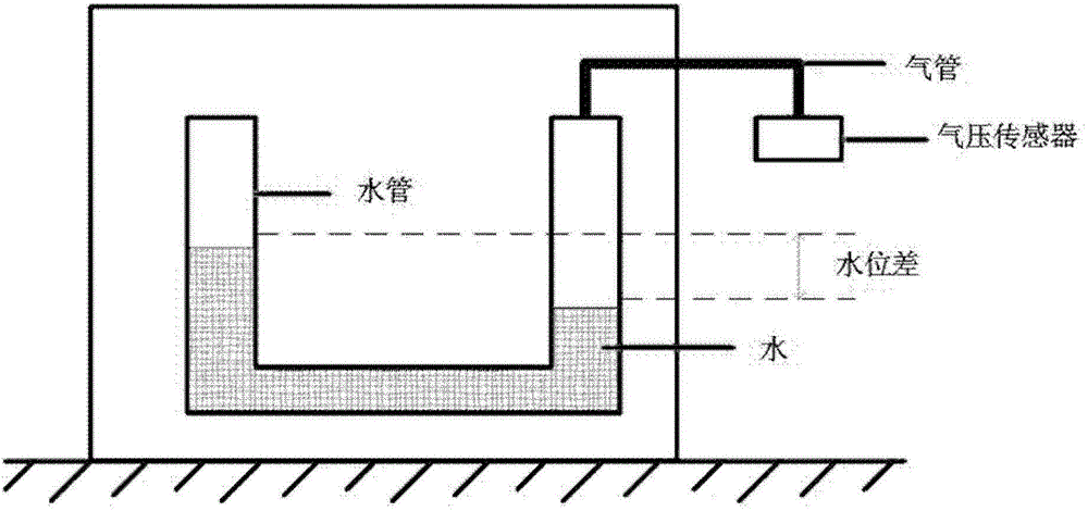 Water level measuring device and measuring method