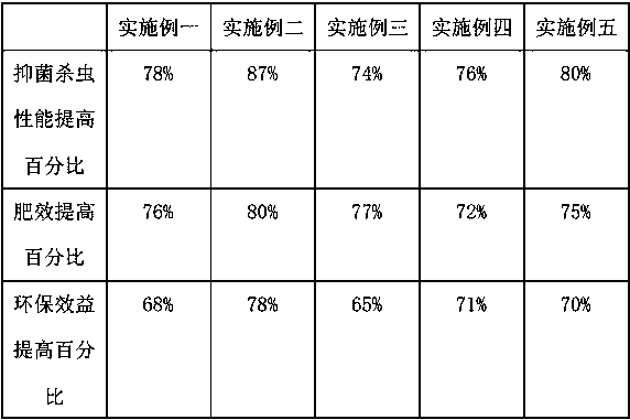 Formula of highland barley organic medical fertilizer and preparation method